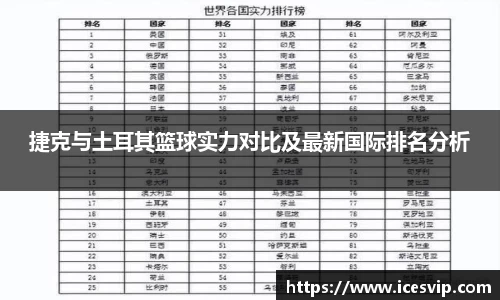 捷克与土耳其篮球实力对比及最新国际排名分析