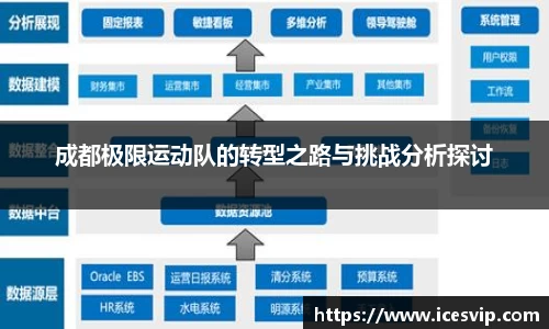 成都极限运动队的转型之路与挑战分析探讨