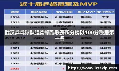 武汉乒乓球队强势领跑联赛积分榜以100分稳居第一名