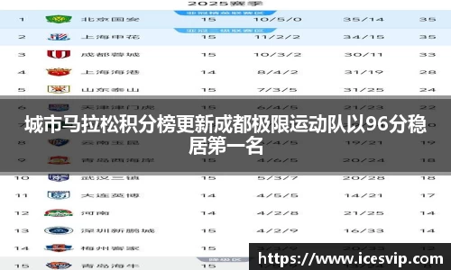 城市马拉松积分榜更新成都极限运动队以96分稳居第一名