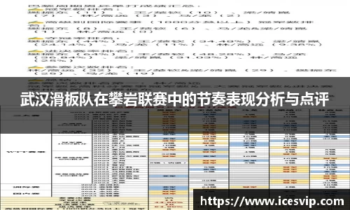 武汉滑板队在攀岩联赛中的节奏表现分析与点评